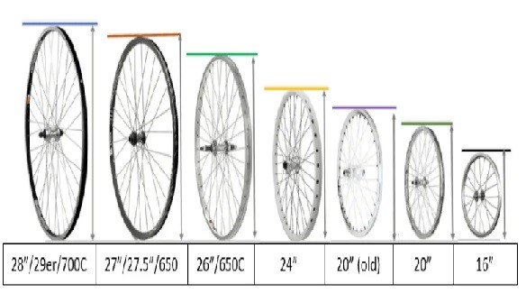 Bisiklet Lastik Ölçüleri ve Standartları