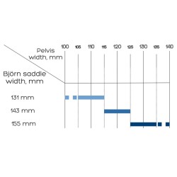 BJÖRN SEDLO 3K SELE - 4