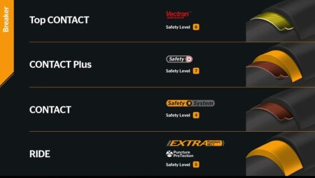 Continental Contact 700x32 Bisiklet Lastiği Şehir Jant Zırhlı  - 4
