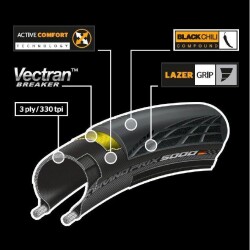 Continental Grandprix Gp5000 700X32 Katlanır Dış Lastik - Siyah - 4