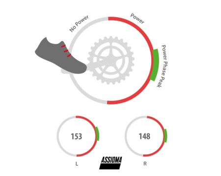 FAVERO ASSIOMA DUO POWER METER (ÇİFT TARAF) - 4