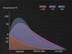 Gaciron Raptor 1800 Lümen Ultra Yüksek Lümenli Bisiklet Ön Far Lambası USB - 9