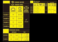 Moon Cerberus Sense USB 150 Lumen Arka Lamba - 2