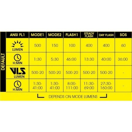 Moon RIGEL LİTE 500 Lümen USB Bisiklet Ön Far Lambası - 4