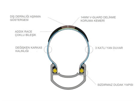 Schwalbe Pro One Evo 700X28 TLE Super Race V-Guard Dış Lastik - 4