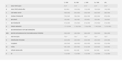 Scott Scale 970 Dağ Bisiklet 1x12 Vites Gri - (M/17