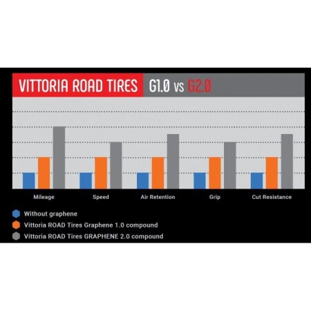 Vittoria Road Corsa 700x25 G 2.0 Dış Lastik  Siyah - 4