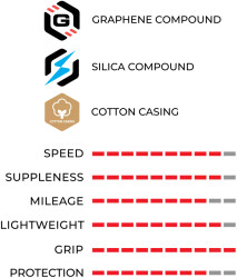 Vittoria Road Corsa Pro TLR 700x28 Limited Edition Vuelta Siyah Kırmızı - 5