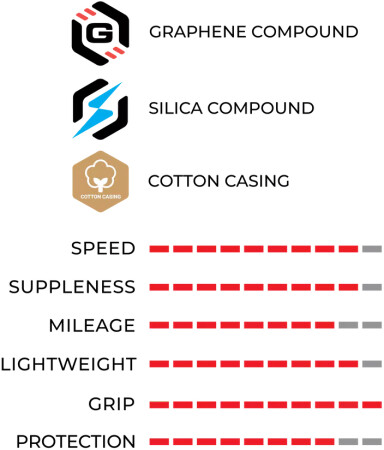 Vittoria Road Corsa Pro TLR 700x28 Limited Edition Vuelta Siyah Kırmızı - 5